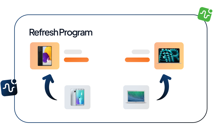 2. Why device refresh cycle optimization is important.