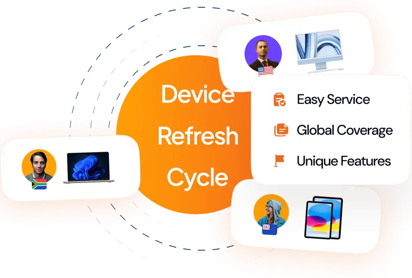 Streamline your device refresh cycle with Unduit LLC