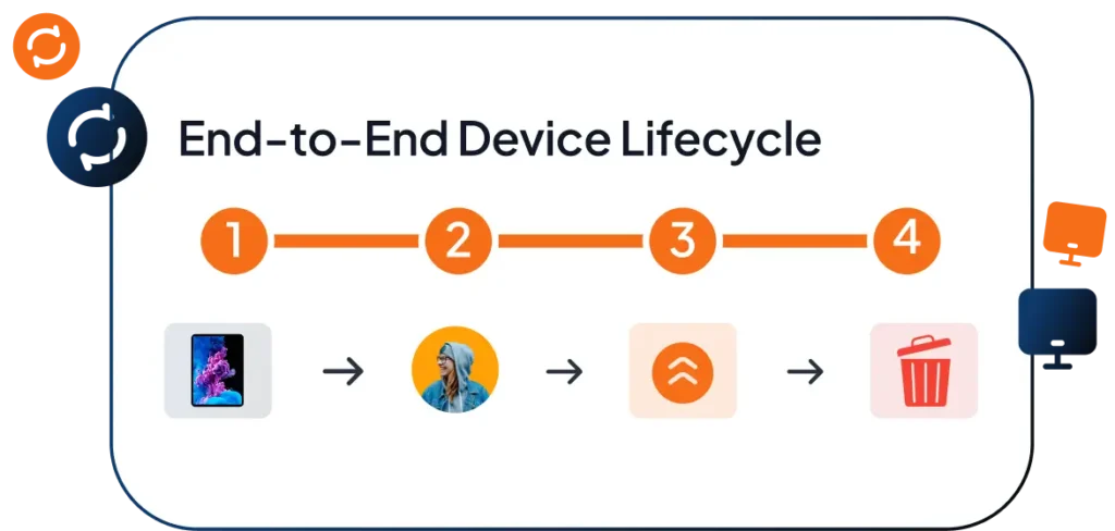 Streamline a Complete Device Control with Unduit