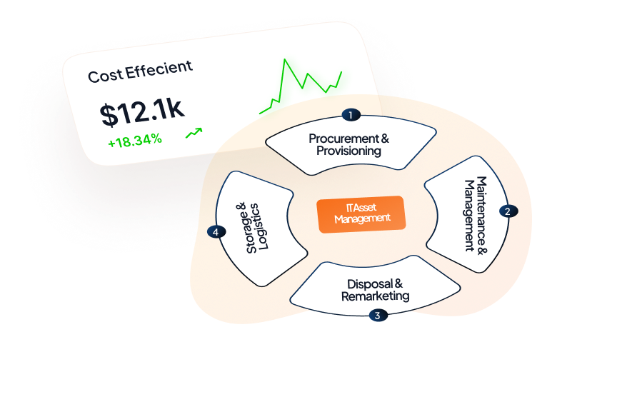 Best IT Management Software