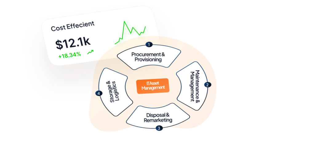 IT Management Software