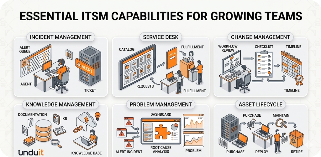 ITSM Capabilities for Growing Teams