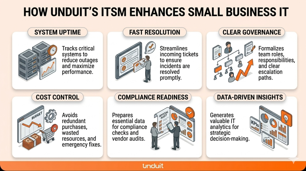 Benefits of ITSM for Small Businesses