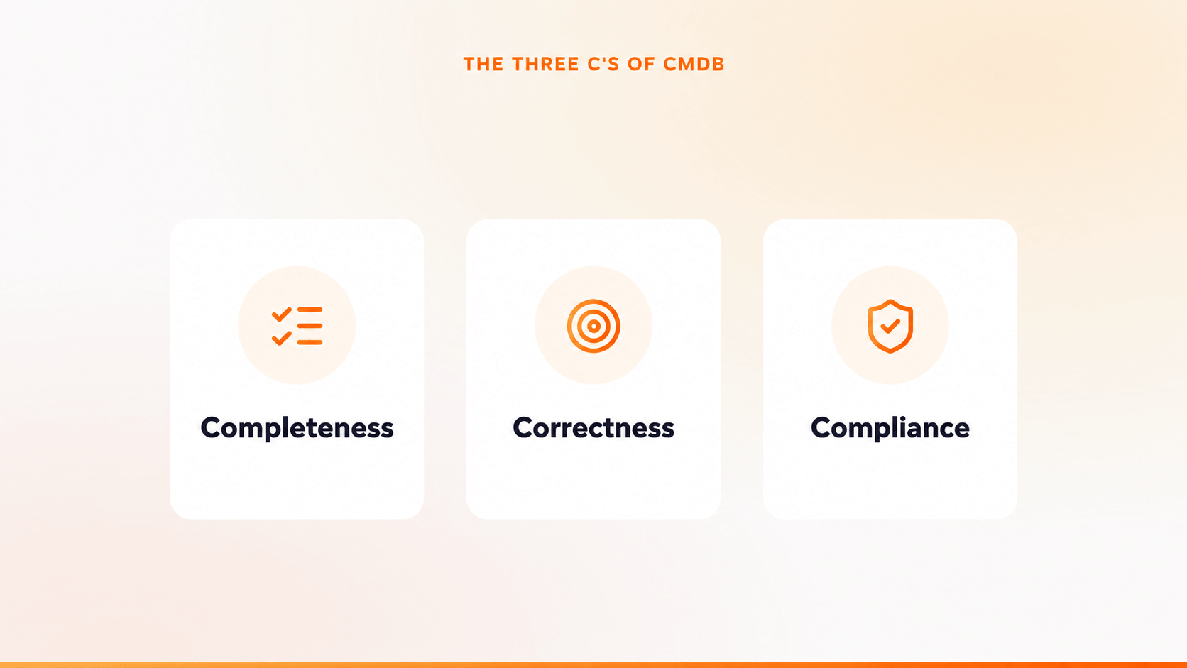 3 C's of CMDB