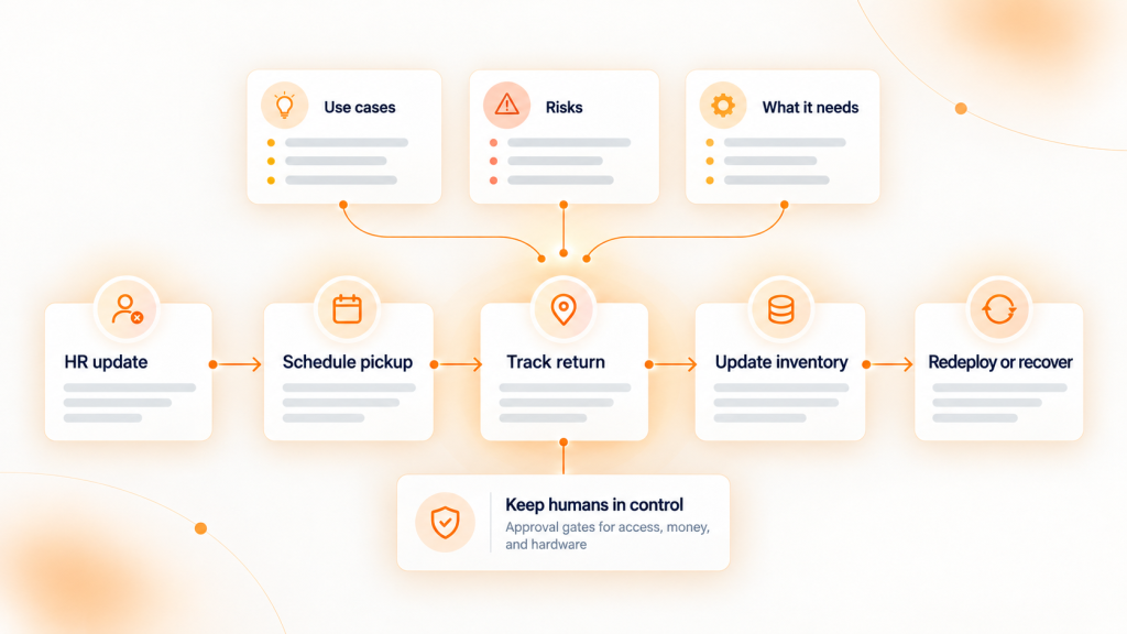 AI in ITSM: Use Cases, Risks, and What It Needs to Work