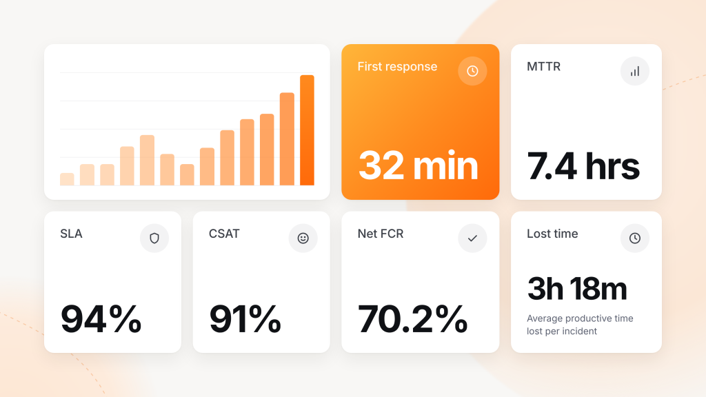 Help Desk Metrics and KPIs: 10 That Matter, With Formulas and Benchmarks