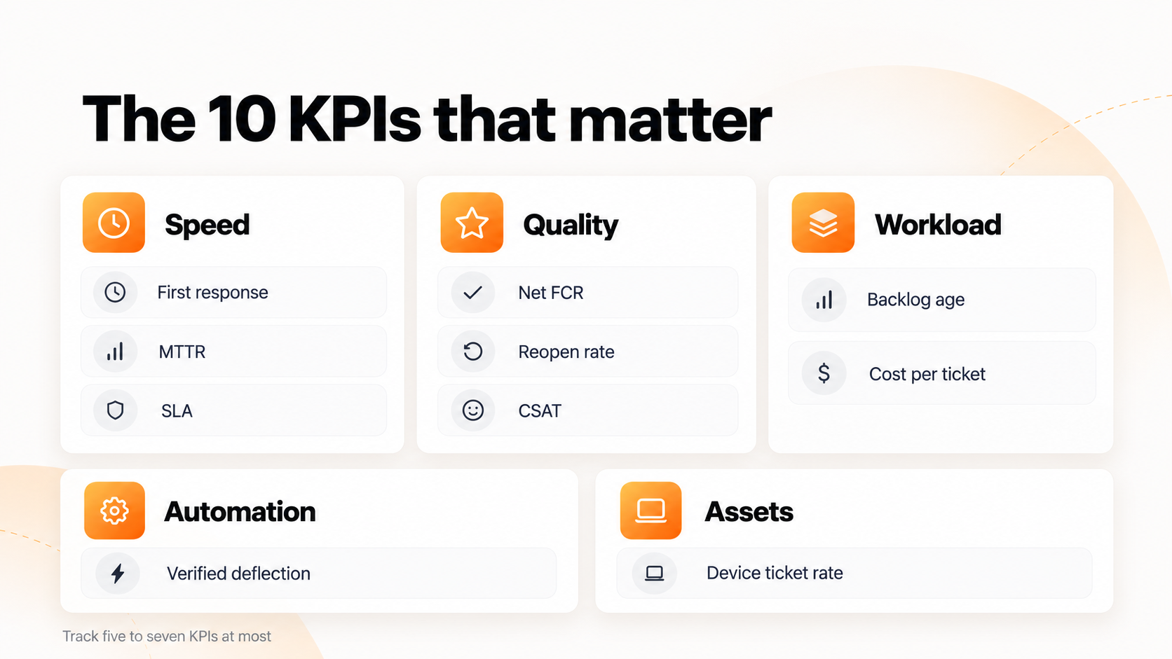 Help desk KPIs