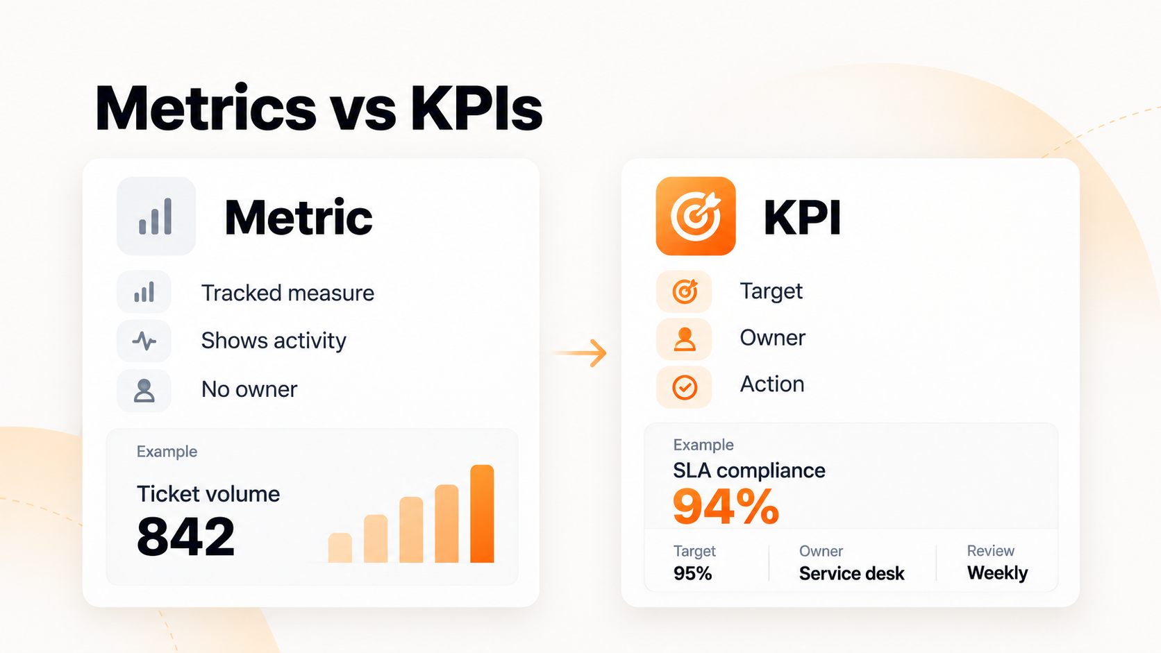 Help desk metrics