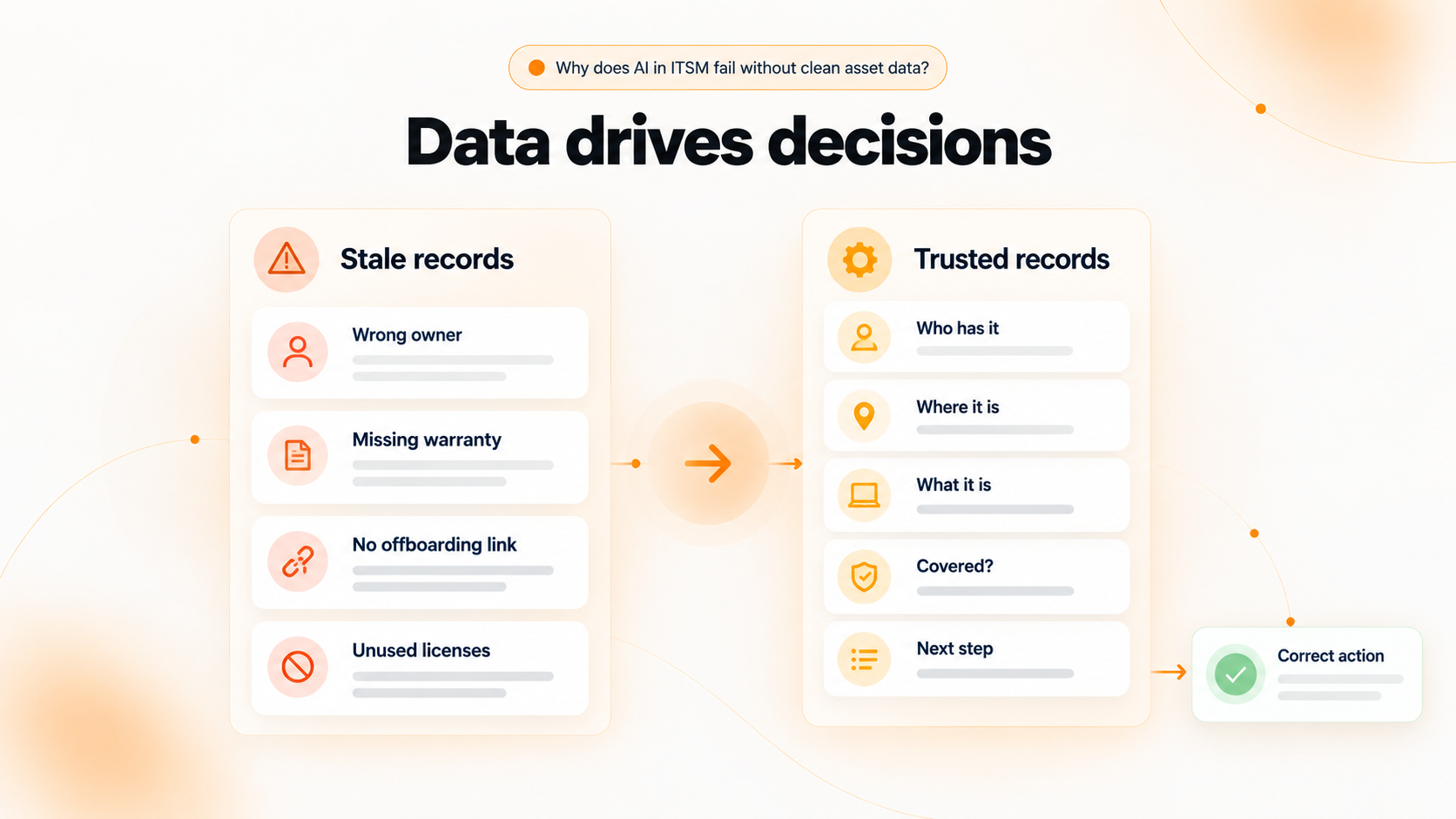 Why AI in ITSM fail